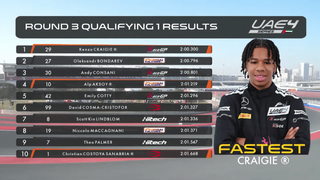 Terminate le qualifiche di FRME e UAE4 sul circuito di Dubai: Kenzo Craigie (due volte), Taito Kato ed Alex Powell si dividono la posta in palio per le gare del weekend