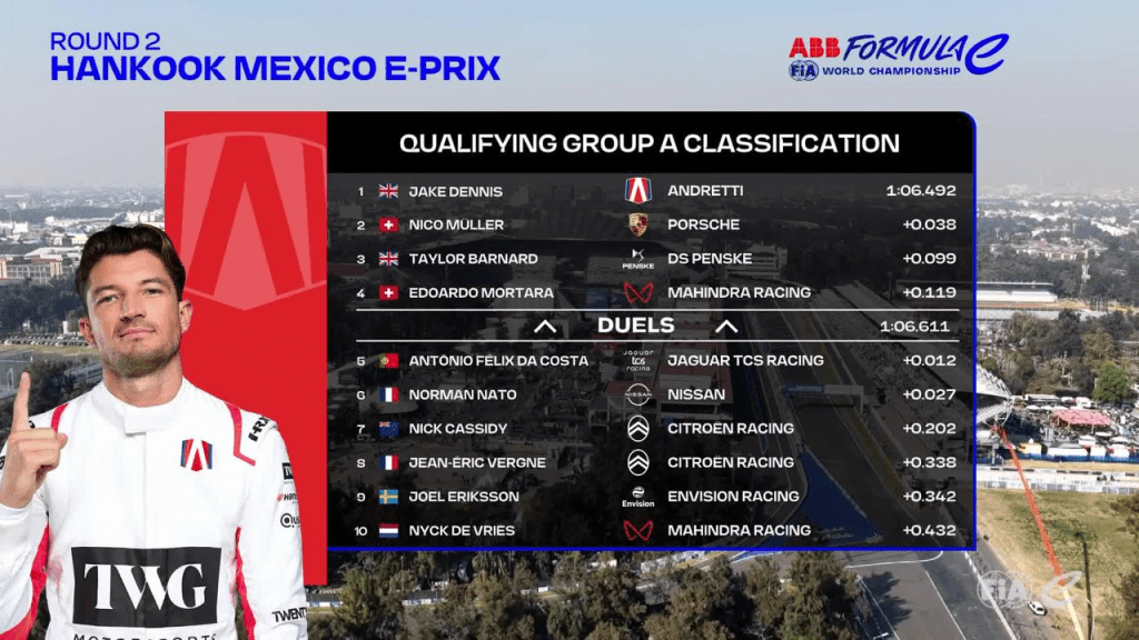 FE | Qualifiche E-Prix Messico: Barnard sbaglia all'ultimo, Buemi in pole position!