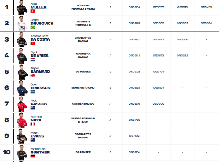 qualifica miami 1