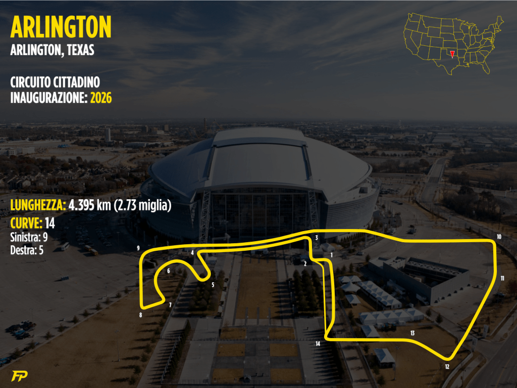 IndyCar round 3 - Arlington
