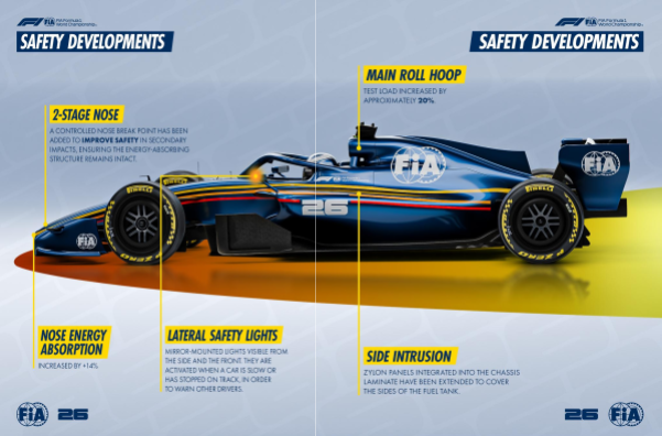Fia, Safety developments