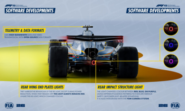 Fia, Software developments