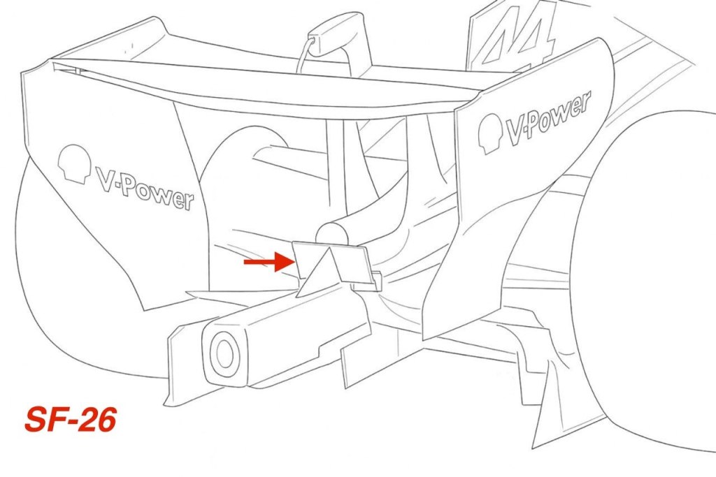 F1 | Ferrari: Le Innovazioni Tecniche del Test in Bahrain