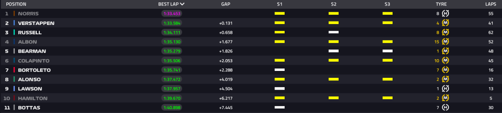 f1 test