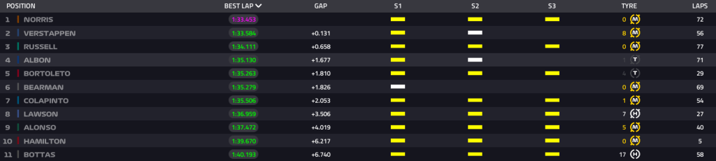 f1 test
