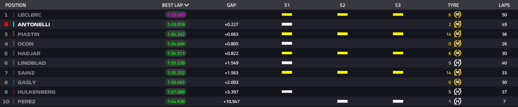 f1 test