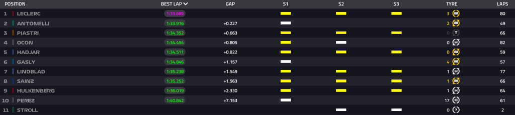 f1 test