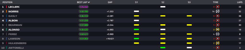 f1 test