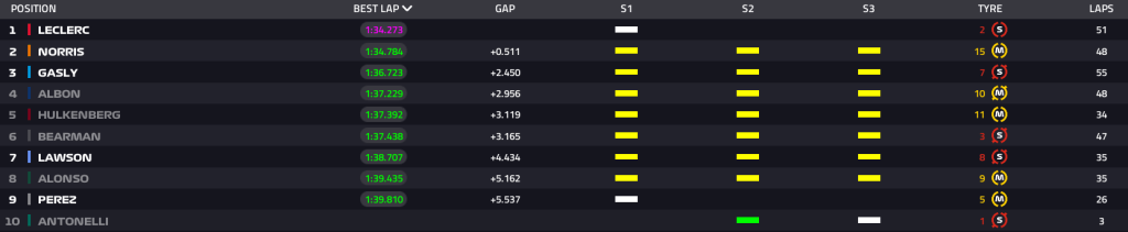 f1 test