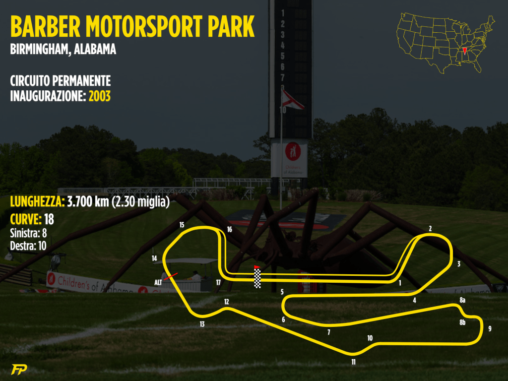 Barber Motorsports park indycar