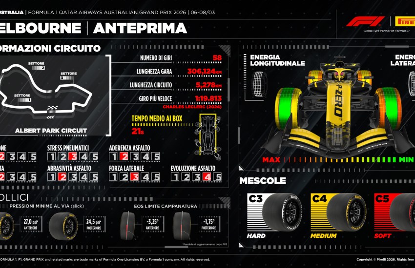Pirelli Preview Australia 2026