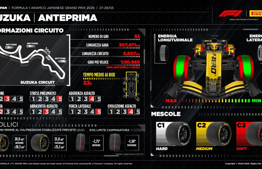 Pirelli Preview GP Giappone 2026