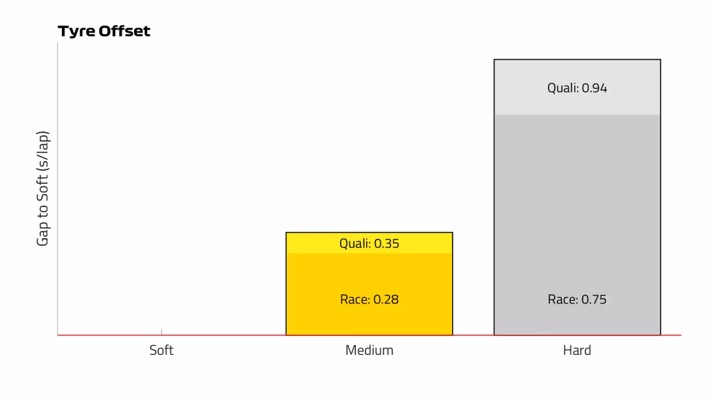 China 2026 Tyre Offset