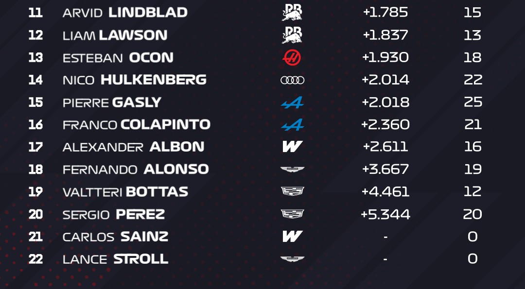 FP3 classifica 2