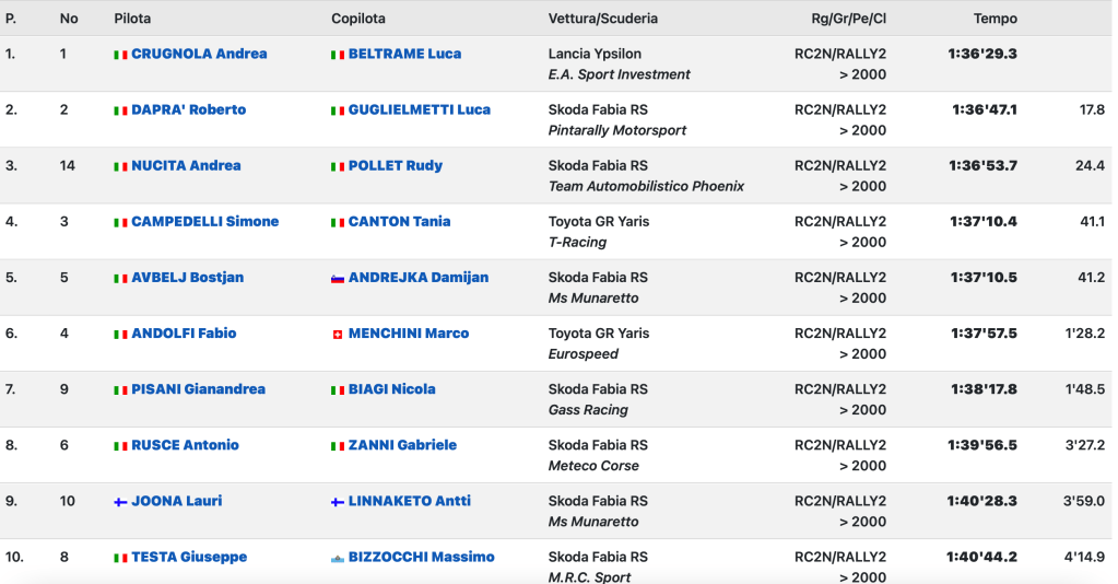 Schermata 2026 03 29 alle 16.59.35