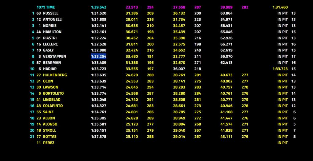 f1
