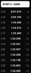 F1 | GP Australia - Analisi passo gara: Mercedes favorita, Ferrari insegue