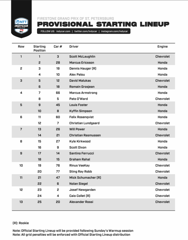 GP St. Petersburg starting lineup