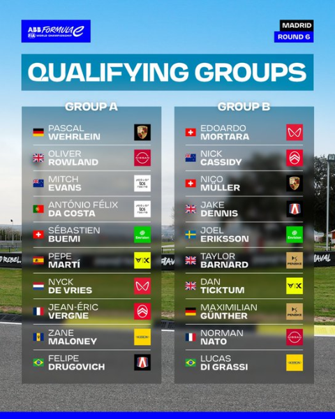 E-Prix di Madrid. Su una pista scivolosa e dove molti piloti hanno commesso errori, Cassidy conquista la prima pole position di Citroën in FE.
