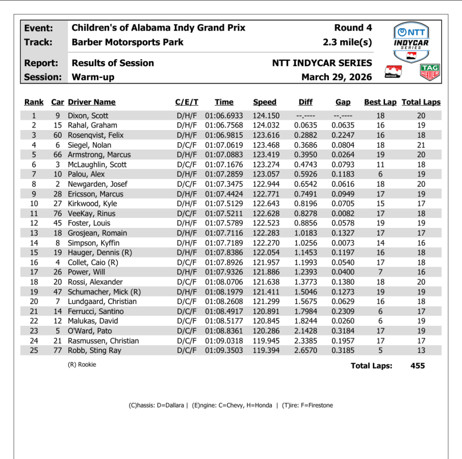 IndyCar | GP Alabama - Warmup
