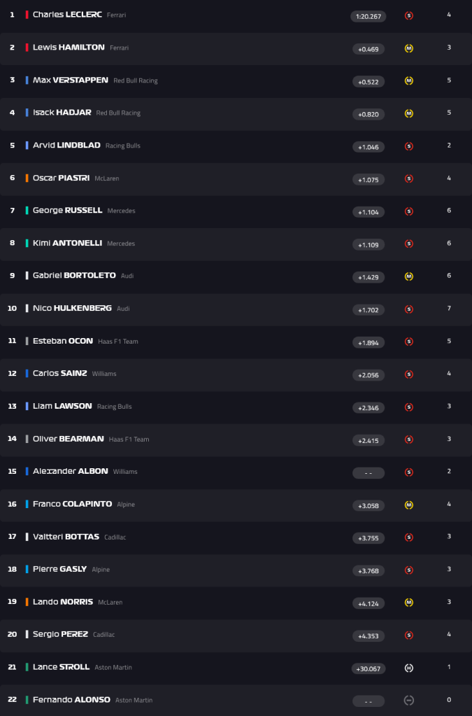 FP1 GP d'Australia