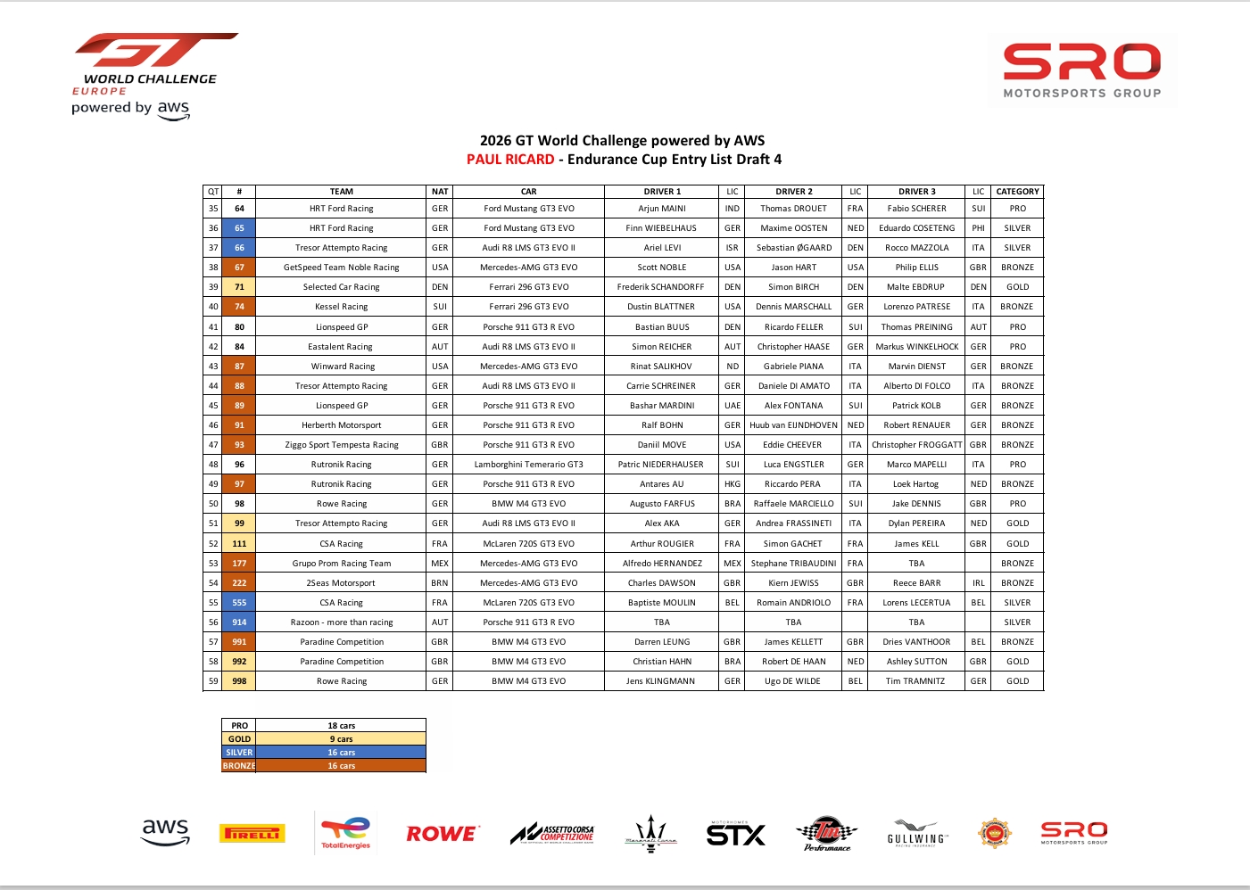 Screenshot 2 4 2026 121558 www.gt world challenge europe.com
