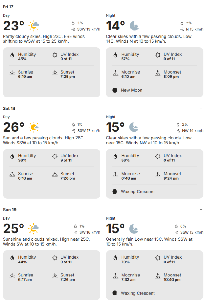 GP Long Beach weather