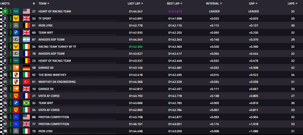 WEC 6H Imola