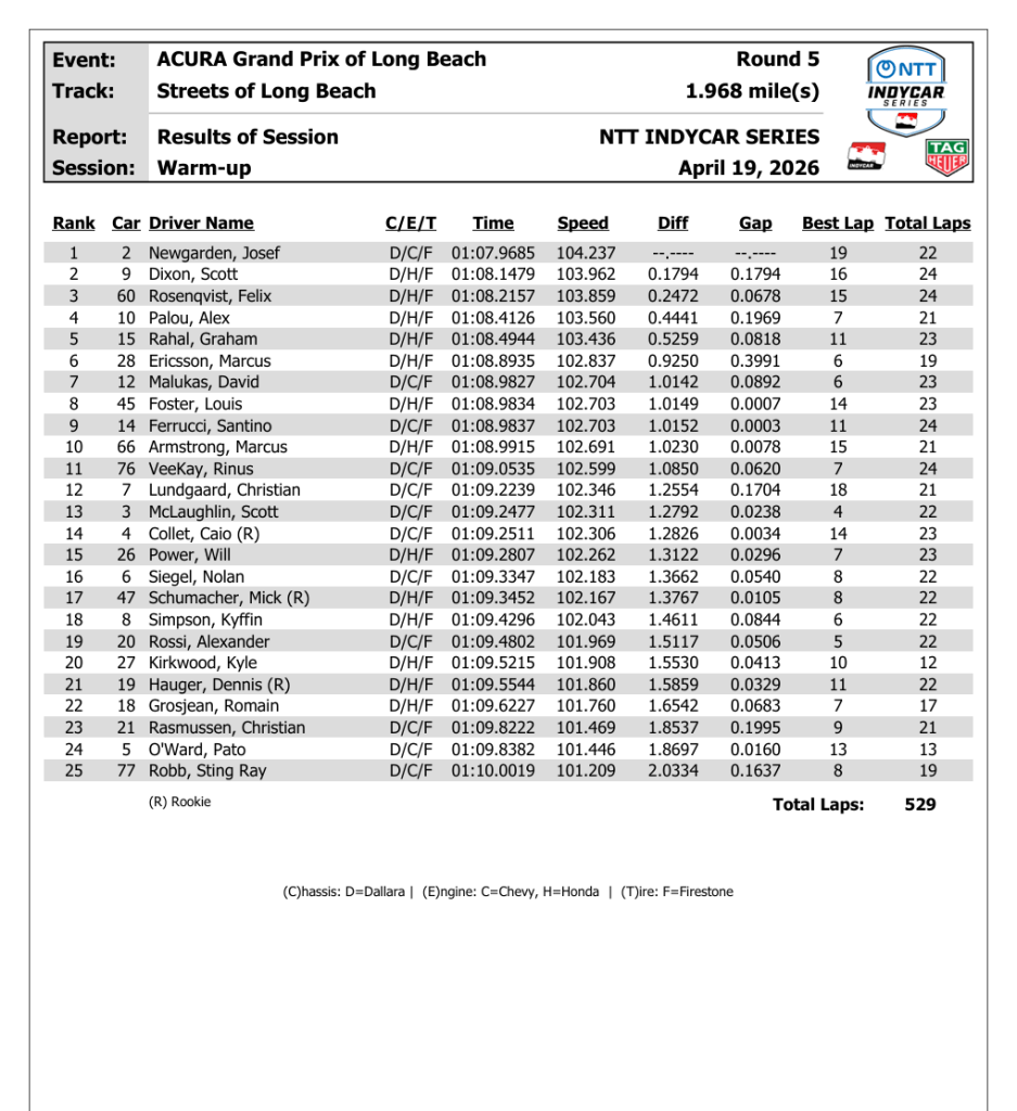 IndyCar | GP Long Beach - Warmup
