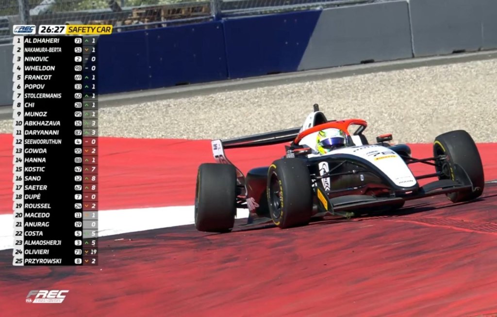 In una gara uno a dir poco movimentata, a spuntarla è la Prema di Kean Nakamura-Berta.