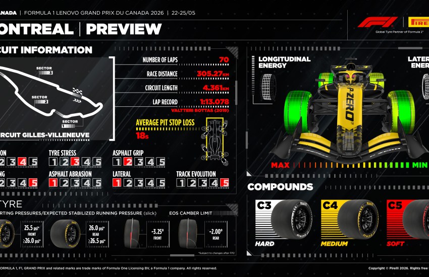 F1 | Pirelli Preview – GP del Canada: Occhio al probabile graining