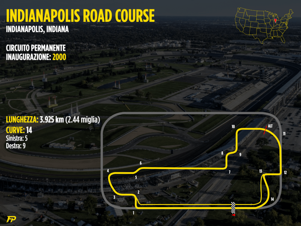 indycar Indianapolis road course - fuoripista.net