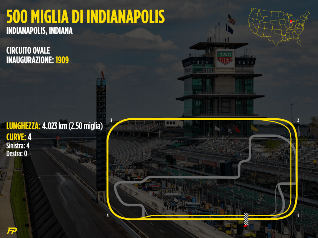 500 miglia di Indianapolis - fuoripista.net