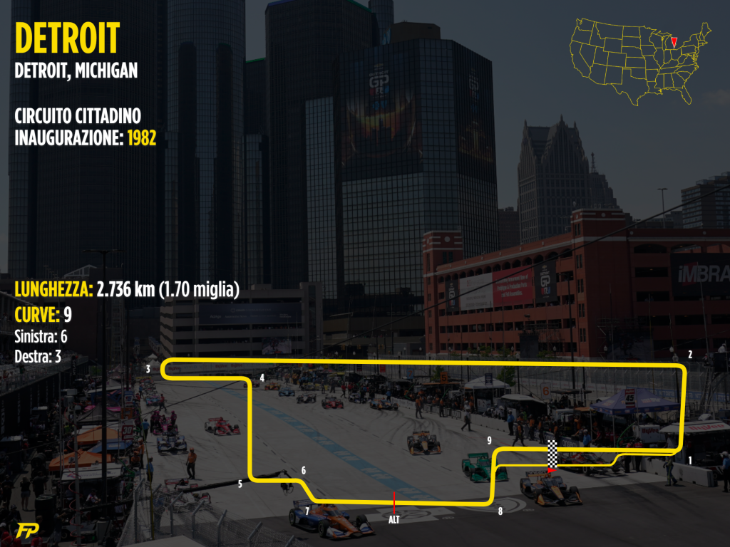 IndyCar detroit circuit - fuoripista.net