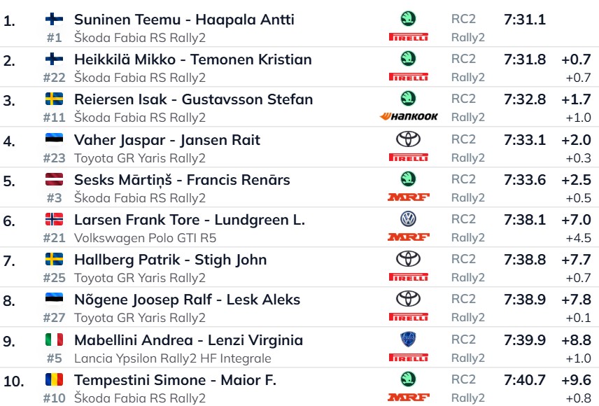 Rally di Scandinavia
