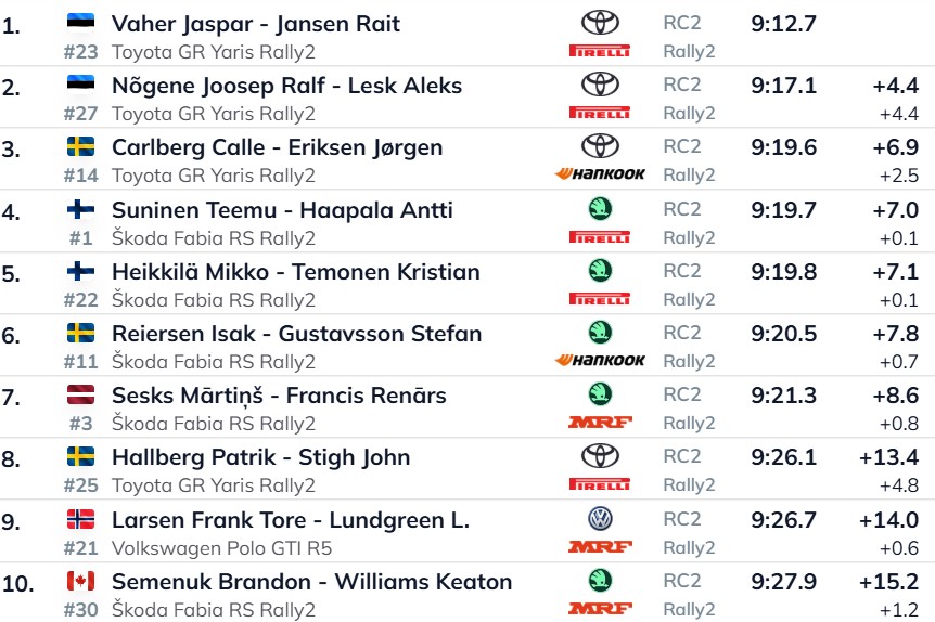 Rally di Scandinavia