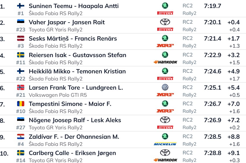 Rally di Scandinavia