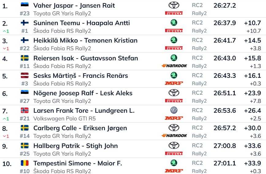 Rally di Scandinavia