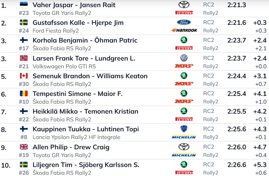 Rally di Scandinavia