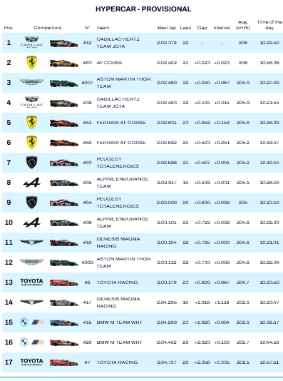 Screenshot 8 5 2026 121425 www.fiawec.com