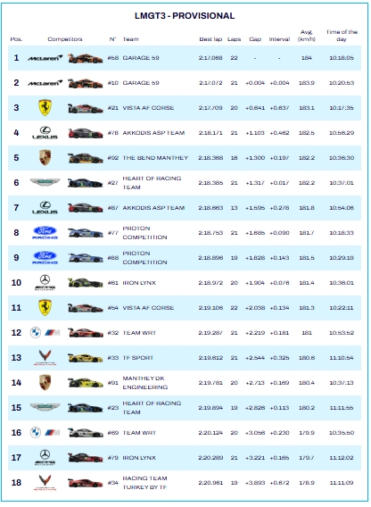 Screenshot 8 5 2026 121451 www.fiawec.com