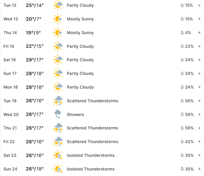 indy 500 weather