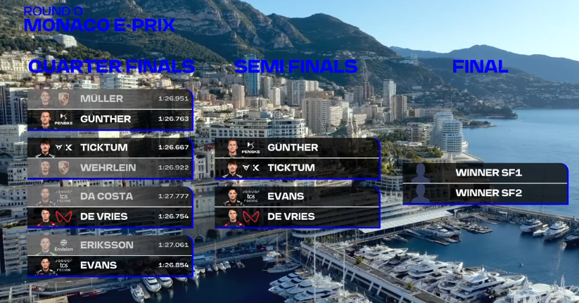 FE | E-Prix Monaco - Qualifiche 1: Ticktum vola in pole, problemi per Mortara