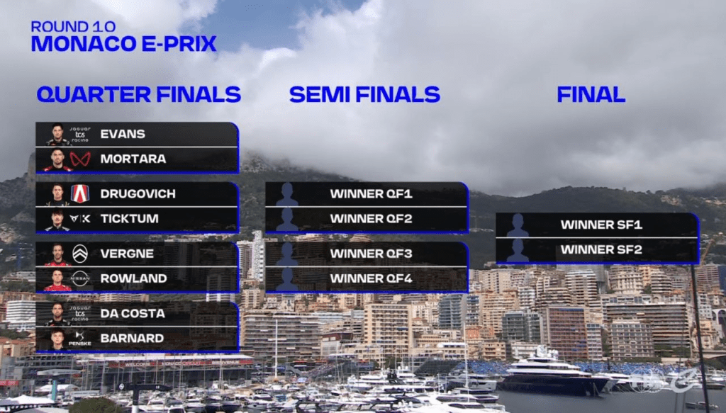 FE | E-Prix Monaco - Qualifiche 2: Ticktum ancora in pole!