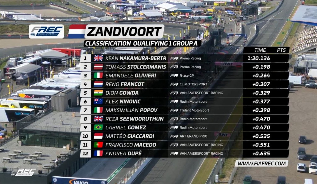 FREC | Zandvoort - Qualifiche 1: Wheldon in pole, sesto Olivieri
