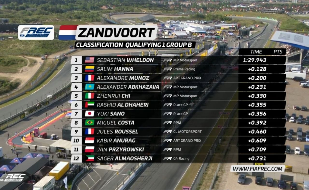 FREC | Zandvoort - Qualifiche 1: Wheldon in pole, sesto Olivieri
