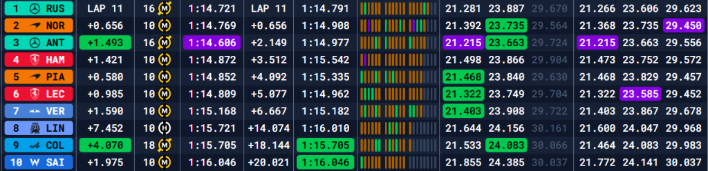 F1 | LIVE GP del Canada - Sprint Race: segui la diretta testuale