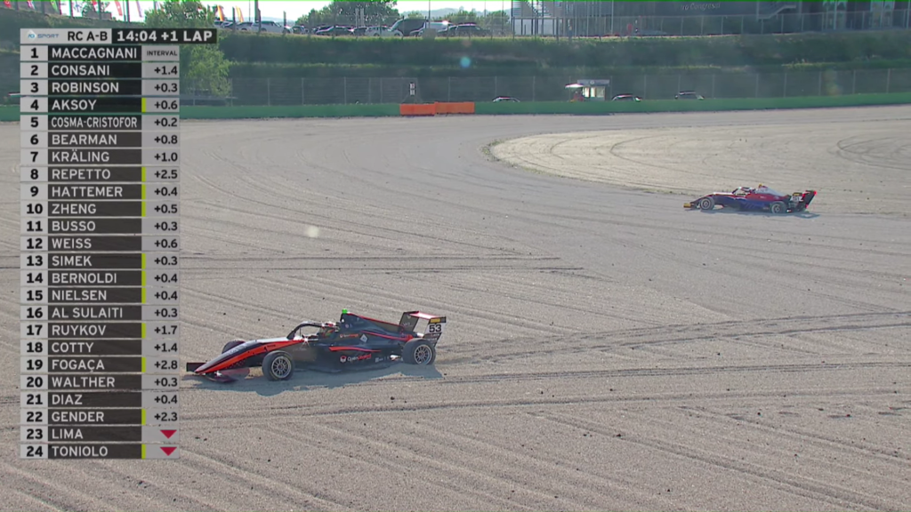 Robinson trionfa dalla Pole dopo una dura lotta con Maccagnani nella seconda (e ultima) gara del sabato di F4 italiana davanti a Consani e Cosma-Cristofor