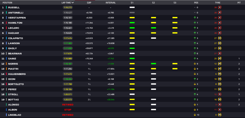 F1 live GP Canada