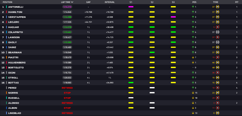 F1 live GP Canada